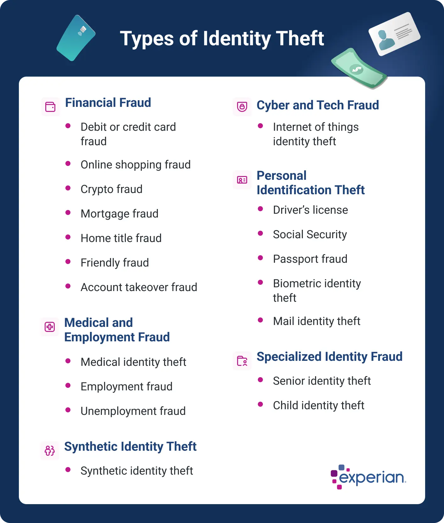 Infographic titled 'Common Types of Identity Theft Cases' explaining five types of identity theft. One, financial identity theft, which involves criminals using stolen credit card information, stealing funds from bank accounts, or opening new accounts with stolen personal information. The second is medical identity theft, which includes receiving prescriptions, accessing medical services, and acquiring medical devices with stolen identities. Third, covering up criminal activities using stolen identities, leads to victims being summoned to court, issued warrants, or having their background checks flagged. Fourth, synthetic identity theft, which involves criminals creating fake identities to apply for loans, credit cards, or commit financial crimes. Fifth and last common type of identity, child identity theft, this includes opening accounts and lines of credit, applying for government benefits, buying houses, or taking out student loans. The infographic emphasizes the importance of protecting Personally Identifiable Information.
